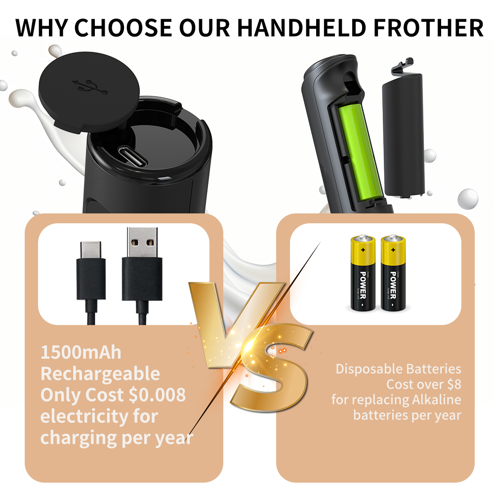 3 in 1 Electric Handheld Milk  - Home Improvement Help avaliação e preço